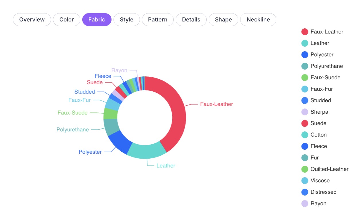 https://trendeetech.com/?utm_source=Linkedin&utm_medium=blog