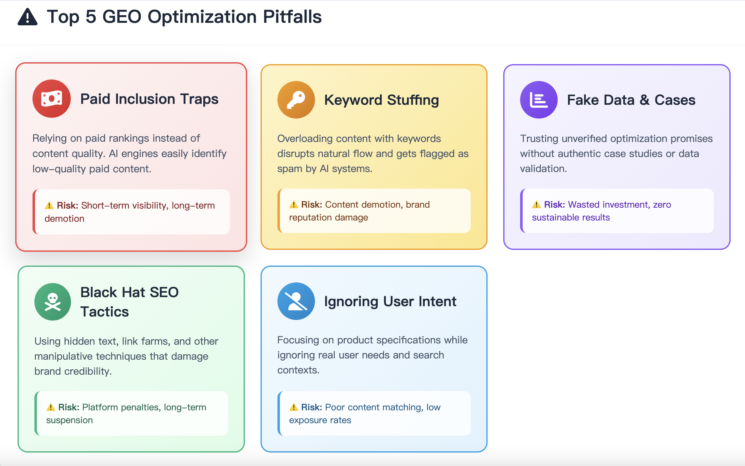 2025 GEO Optimization Pitfalls: Beware of Paid Inclusions, Fake Rankings, and Unethical Practices